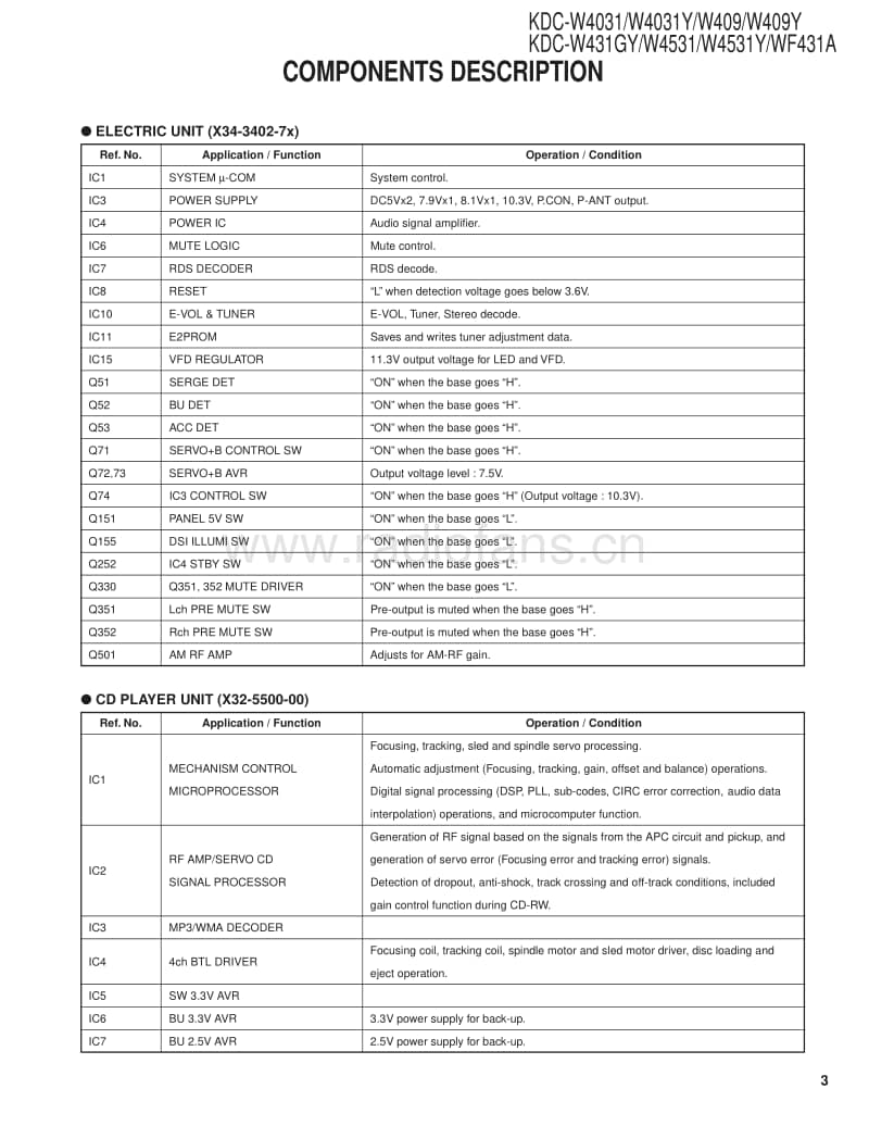 Kenwood-KDCW-4531-Service-Manual电路原理图.pdf_第3页