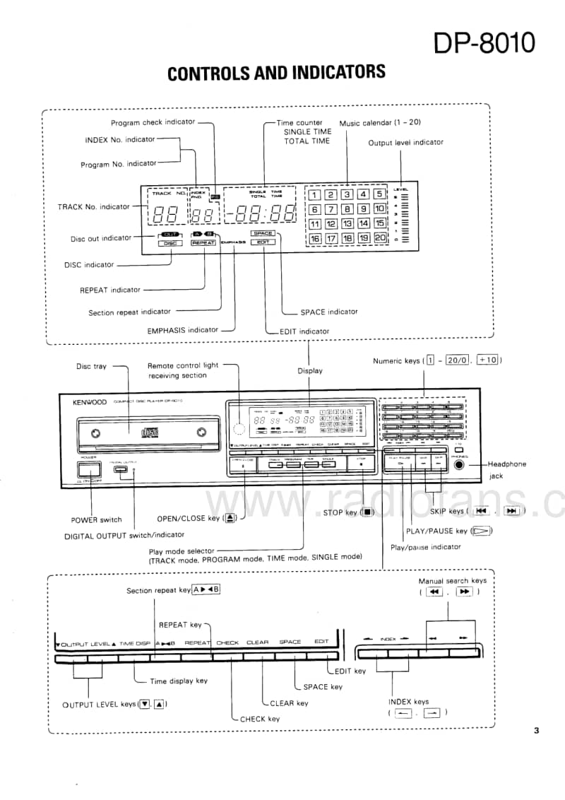 Kenwood-DP-8010-Service-Manual电路原理图.pdf_第3页