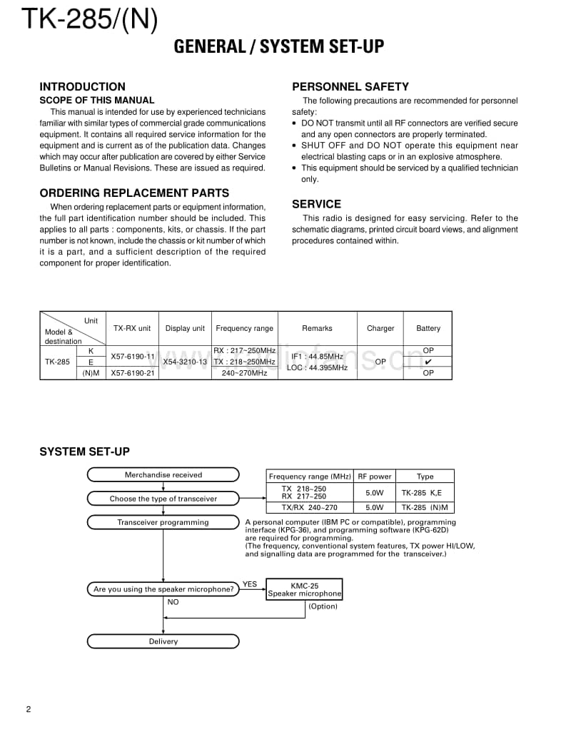 Kenwood-TK-285-Service-Manual电路原理图.pdf_第2页