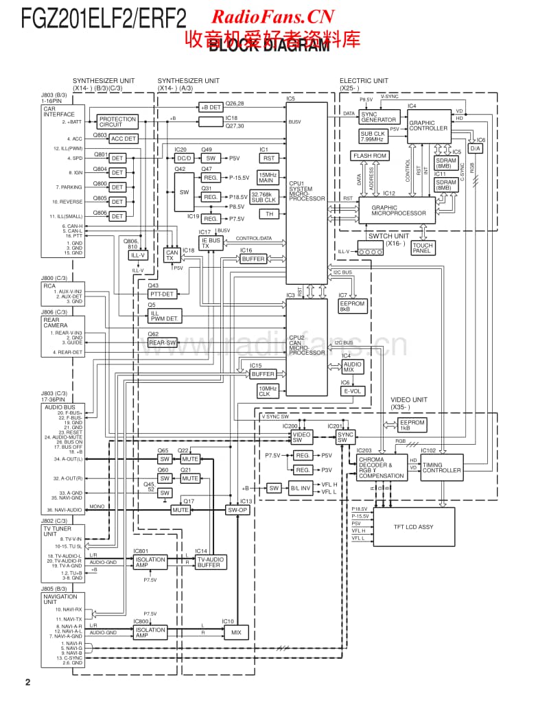 Kenwood-FGZ-201-ERF-2-Service-Manual电路原理图.pdf_第2页