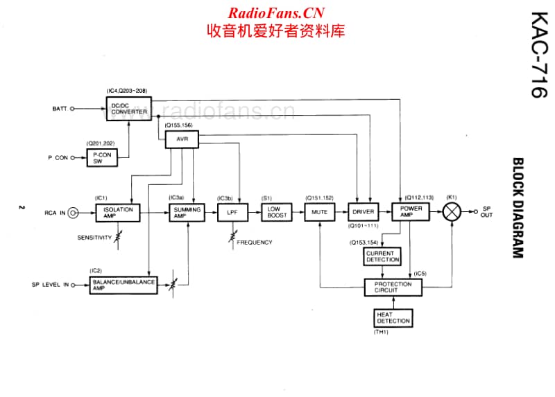 Kenwood-KAC-716-Service-Manual电路原理图.pdf_第2页