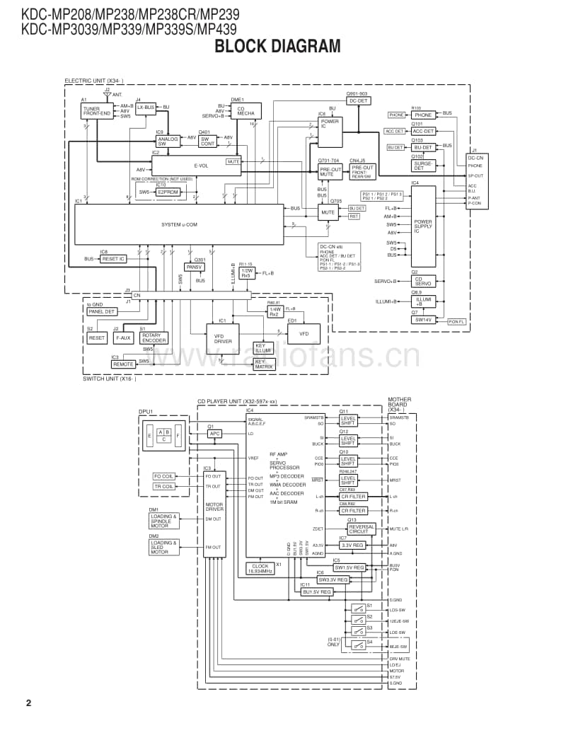 Kenwood-KDCMP-439-Service-Manual电路原理图.pdf_第2页