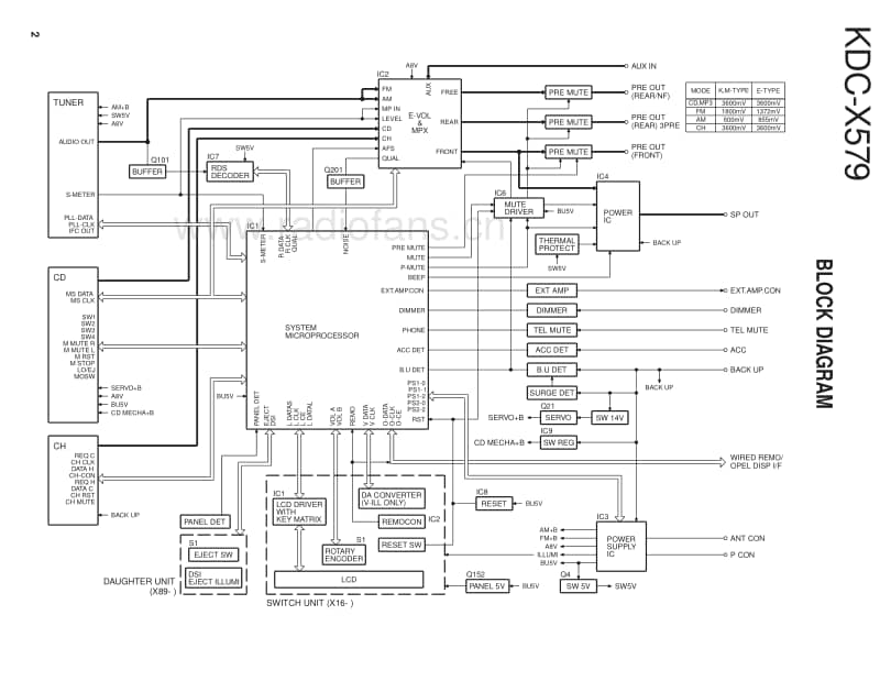 Kenwood-KDCX-579-Service-Manual电路原理图.pdf_第2页