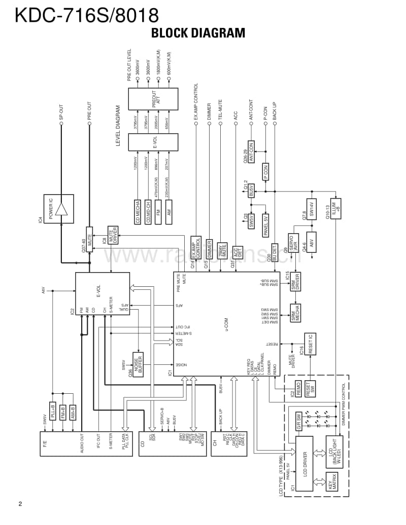 Kenwood-KDC-716-S-Service-Manual电路原理图.pdf_第2页