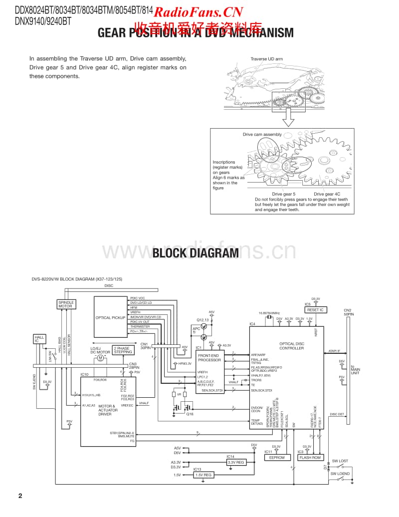 Kenwood-DNX-9140-Service-Manual电路原理图.pdf_第2页