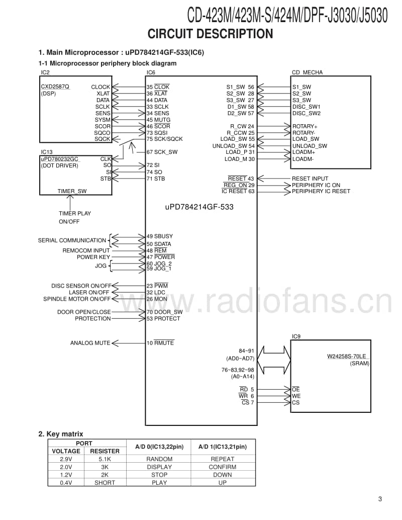 Kenwood-DPFJ-3030-Service-Manual电路原理图.pdf_第3页