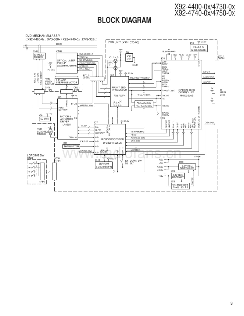 Kenwood-X-92-4400-0x-Service-Manual电路原理图.pdf_第3页