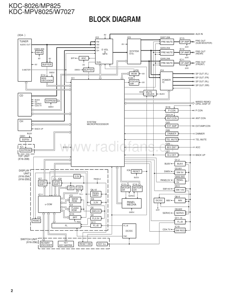 Kenwood-KDCW-7027-Service-Manual电路原理图.pdf_第2页