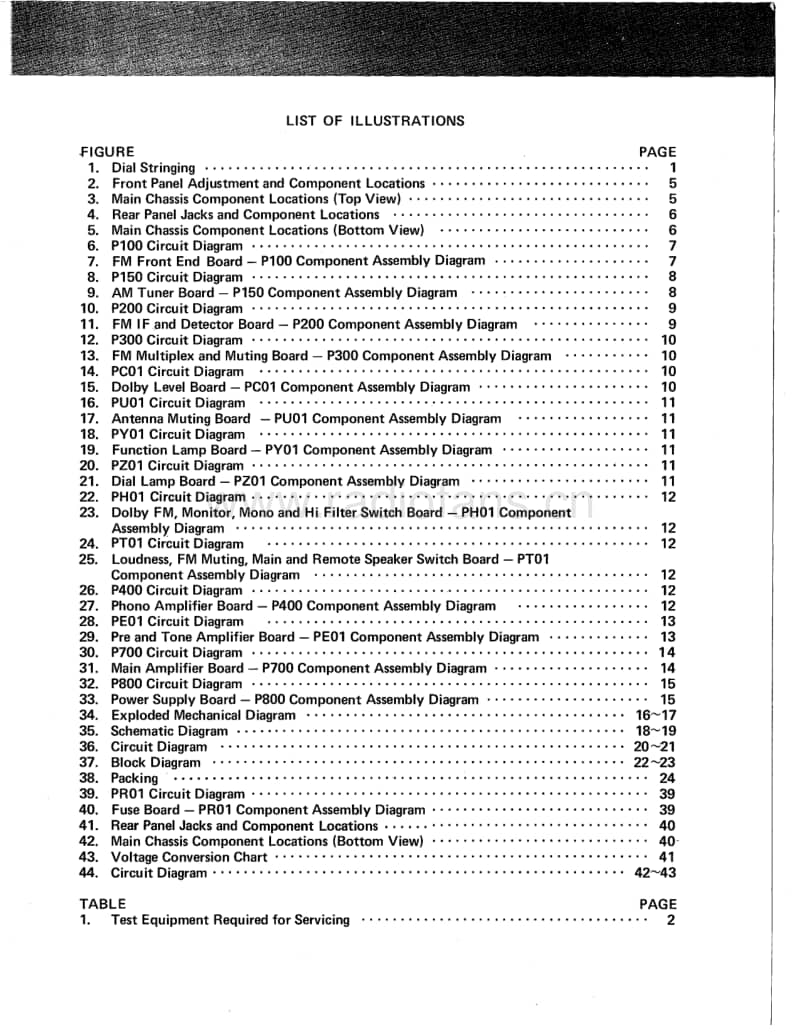 Marantz-2235-Service-Manual电路原理图.pdf_第3页