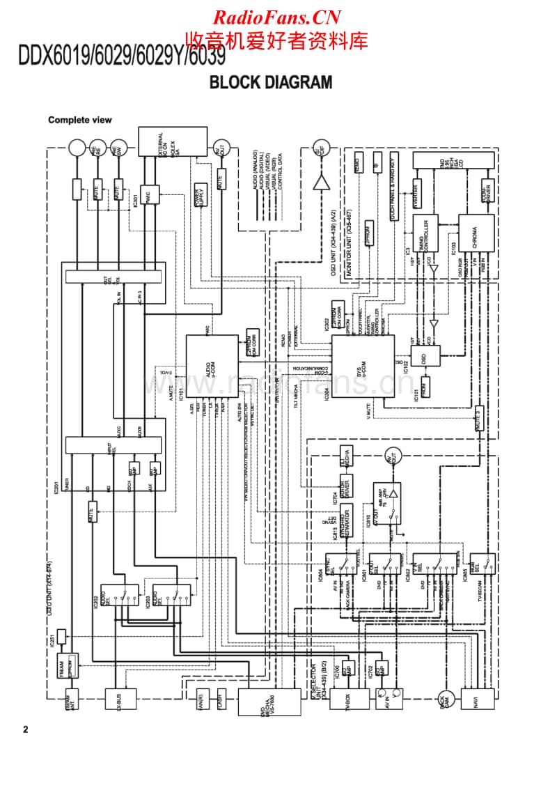 Kenwood-DDX-6019-HU-Service-Manual电路原理图.pdf_第2页