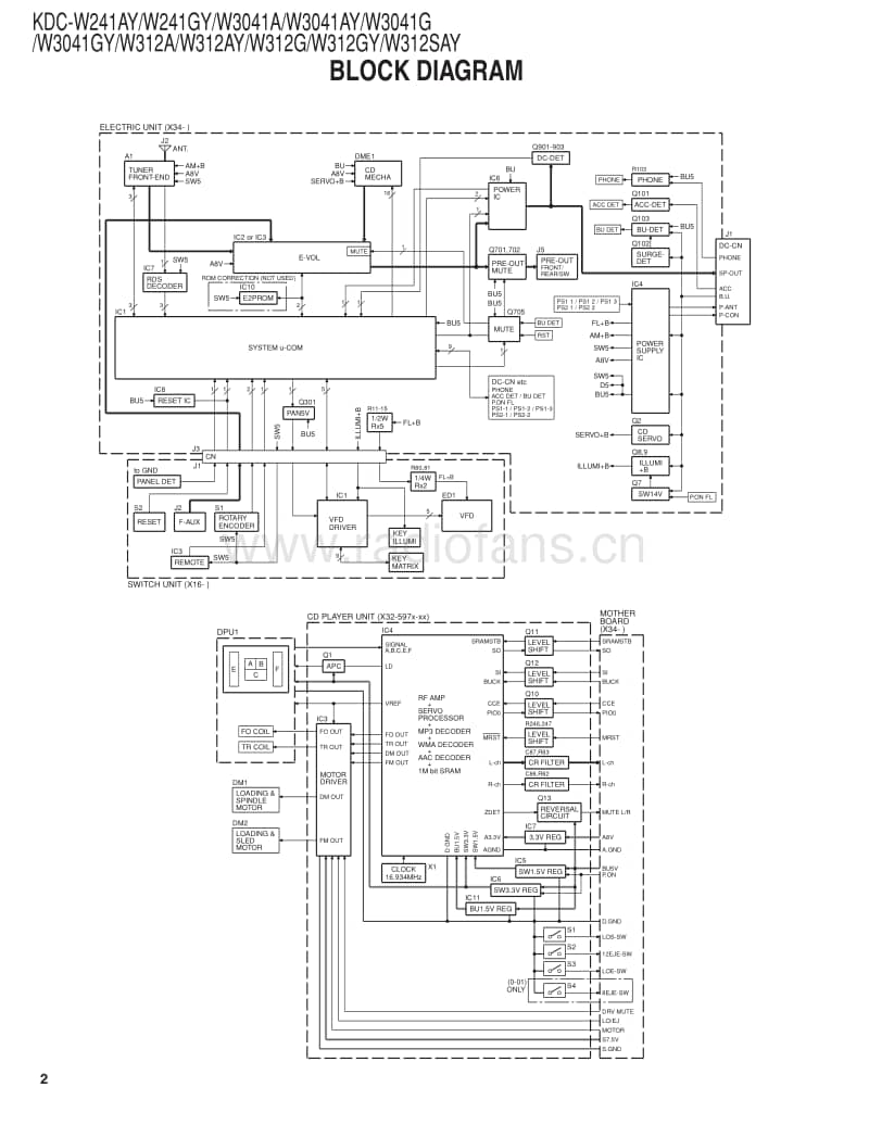 Kenwood-KDCW-3041-G-Service-Manual电路原理图.pdf_第2页