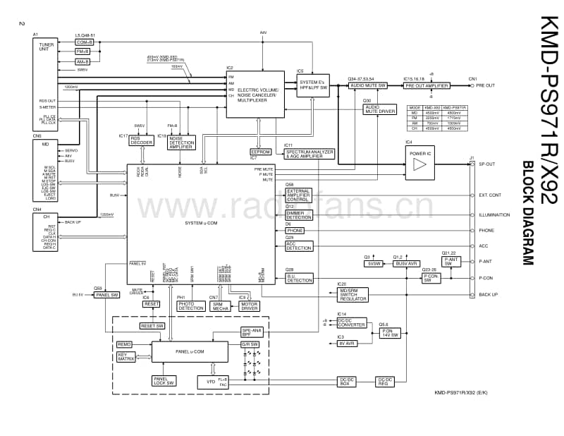 Kenwood-KMDX-92-Service-Manual电路原理图.pdf_第2页