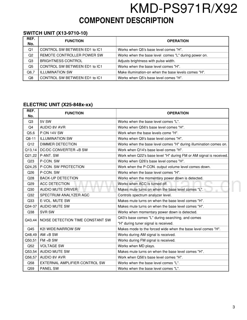 Kenwood-KMDX-92-Service-Manual电路原理图.pdf_第3页