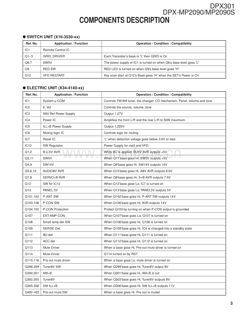 Kenwood-DPXMP-2090-Service-Manual电路原理图.pdf_第3页