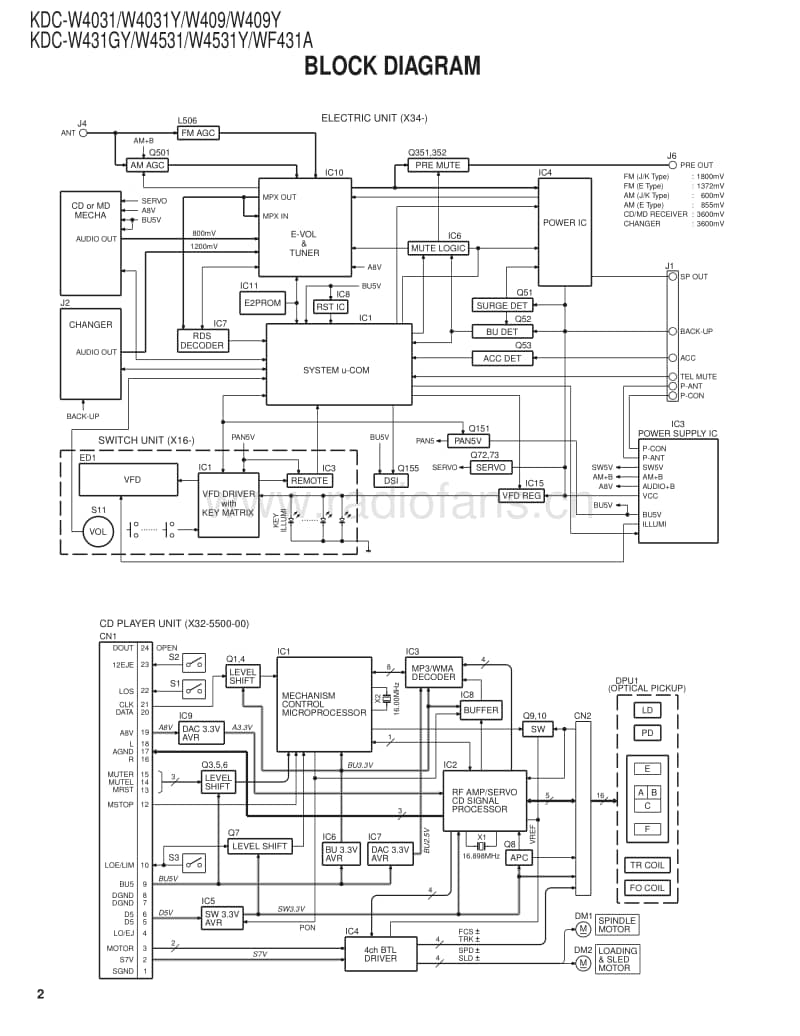 Kenwood-KDCW-4031-Service-Manual电路原理图.pdf_第2页