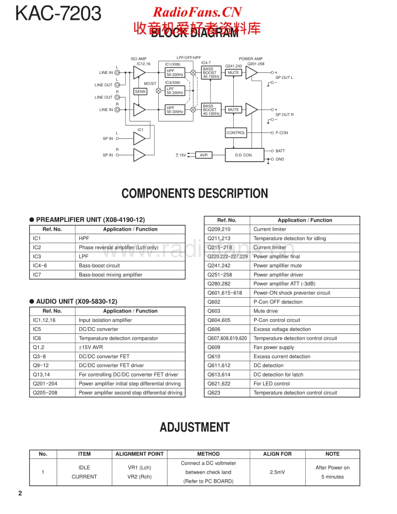 Kenwood-KAC-7203-Service-Manual电路原理图.pdf_第2页