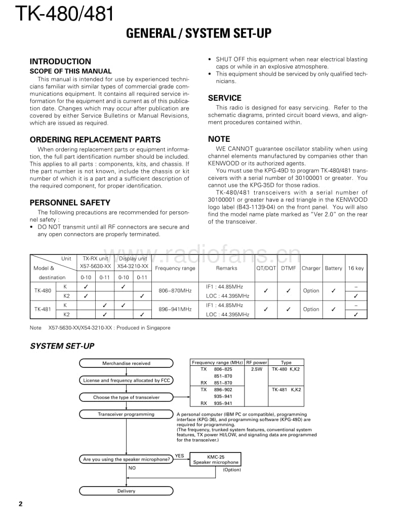 Kenwood-TK-481-Service-Manual电路原理图.pdf_第2页