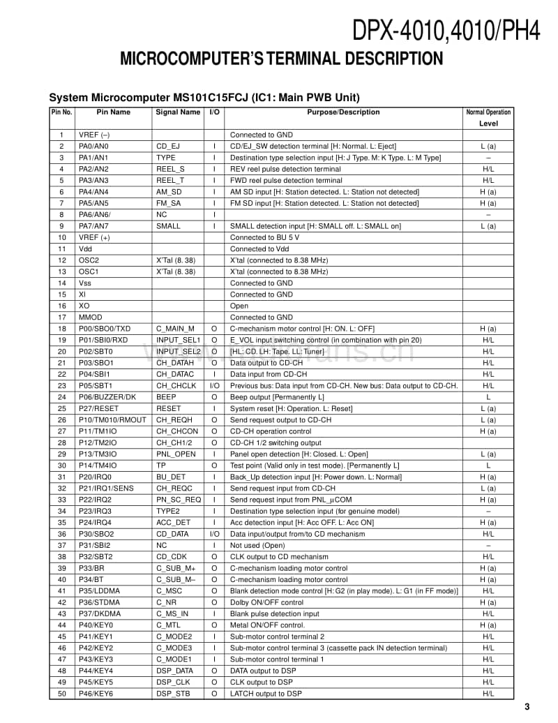 Kenwood-DPX-4010-PH-4-Service-Manual电路原理图.pdf_第3页