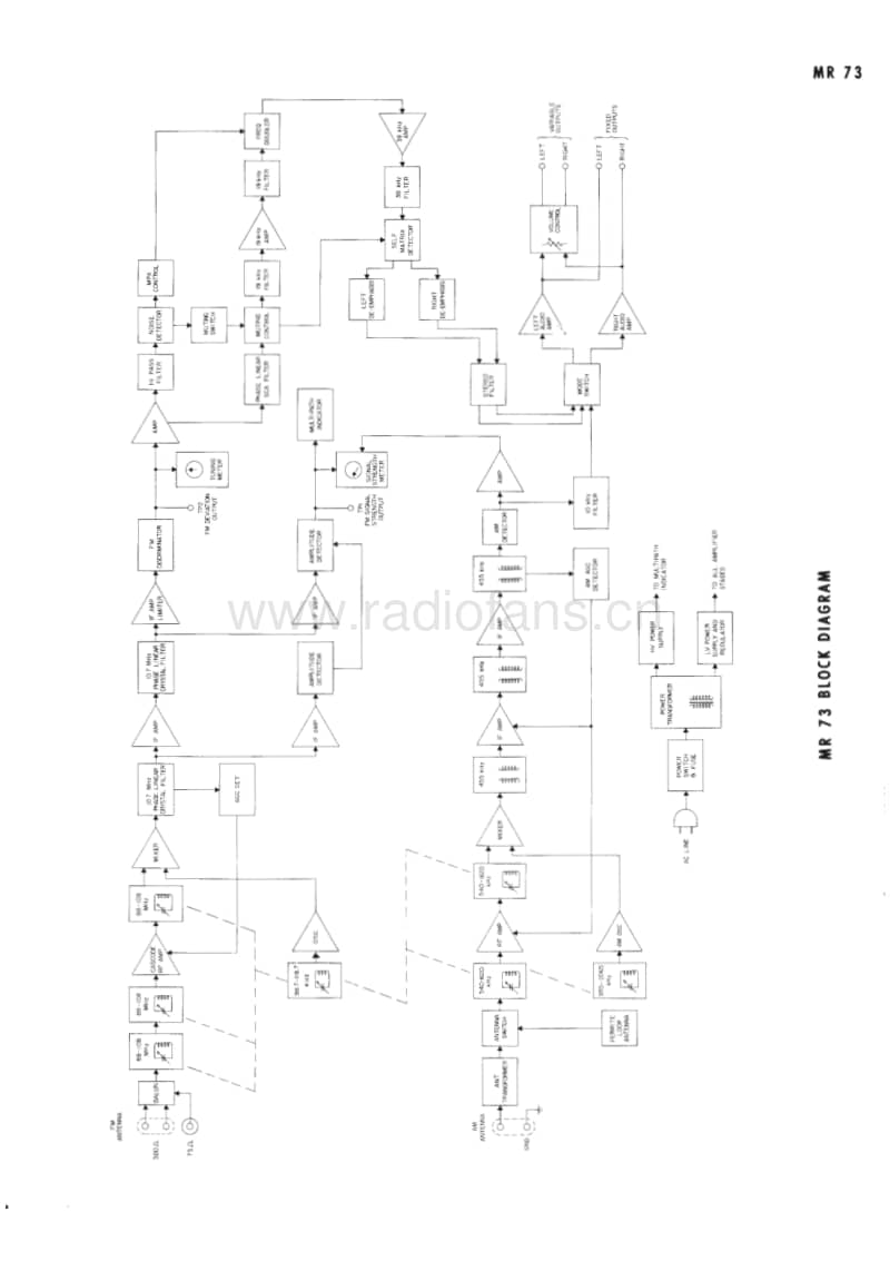 McIntosh-MR-73-Service-Manual电路原理图.pdf_第3页