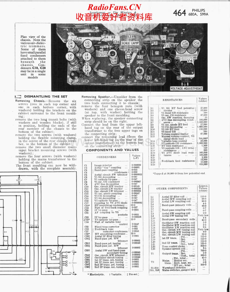 Philips-680-A-Service-Manual电路原理图.pdf_第2页