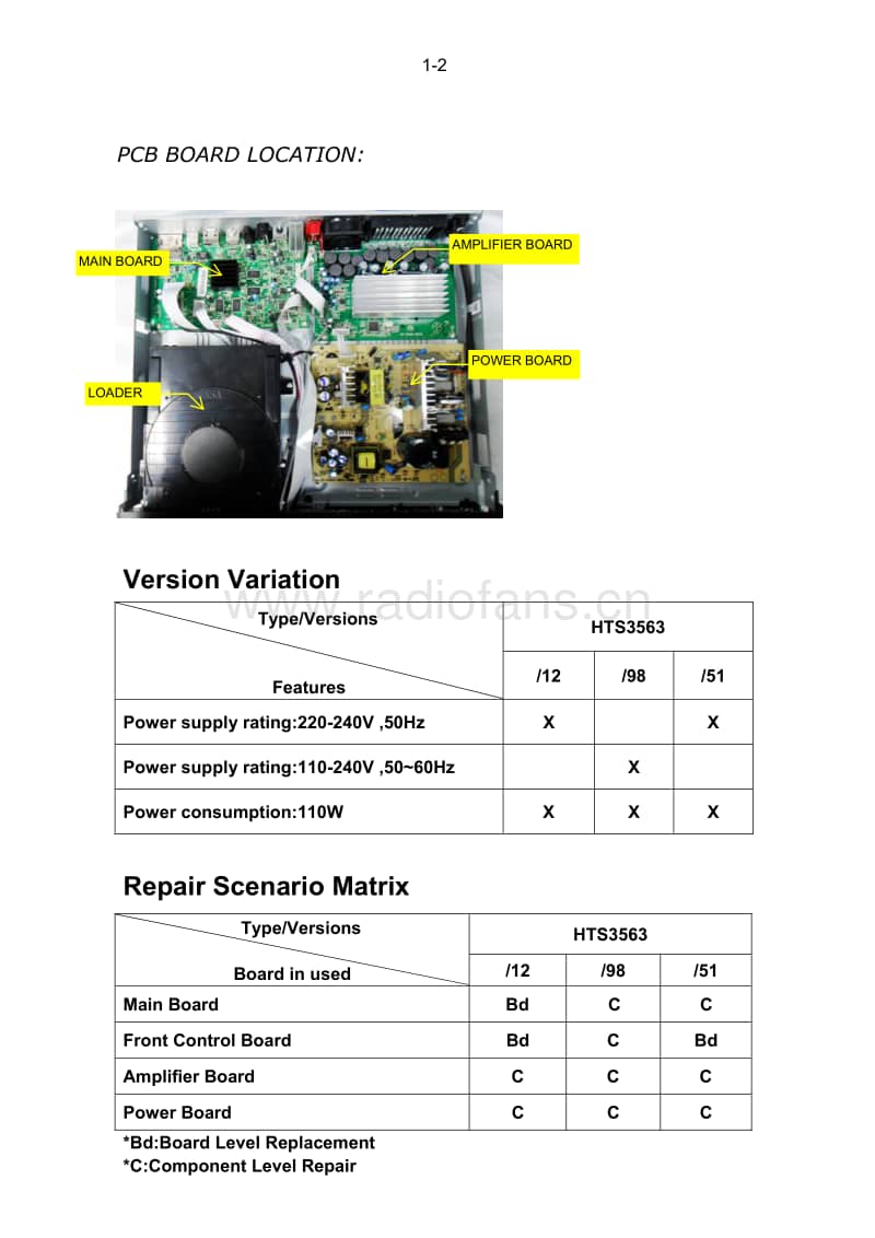 Philips-HTS-3563-Service-Manual电路原理图.pdf_第2页