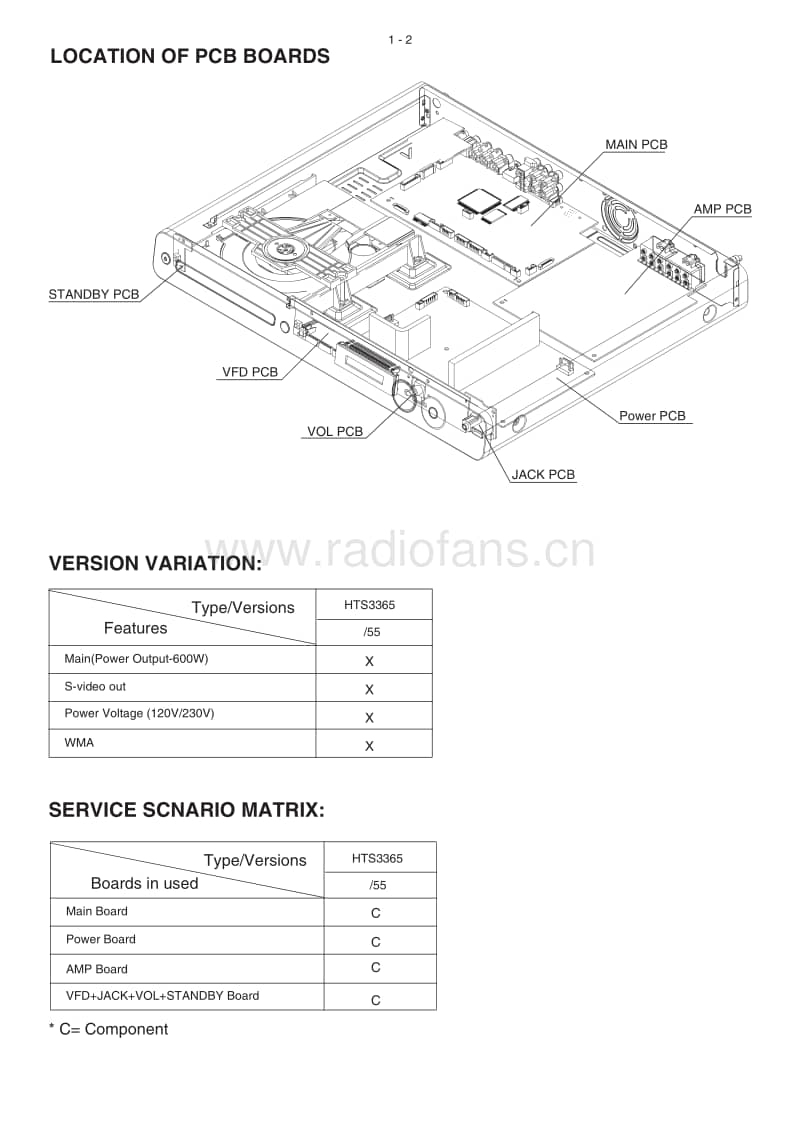 Philips-HTS-3365-Mk2-Service-Manual电路原理图.pdf_第2页