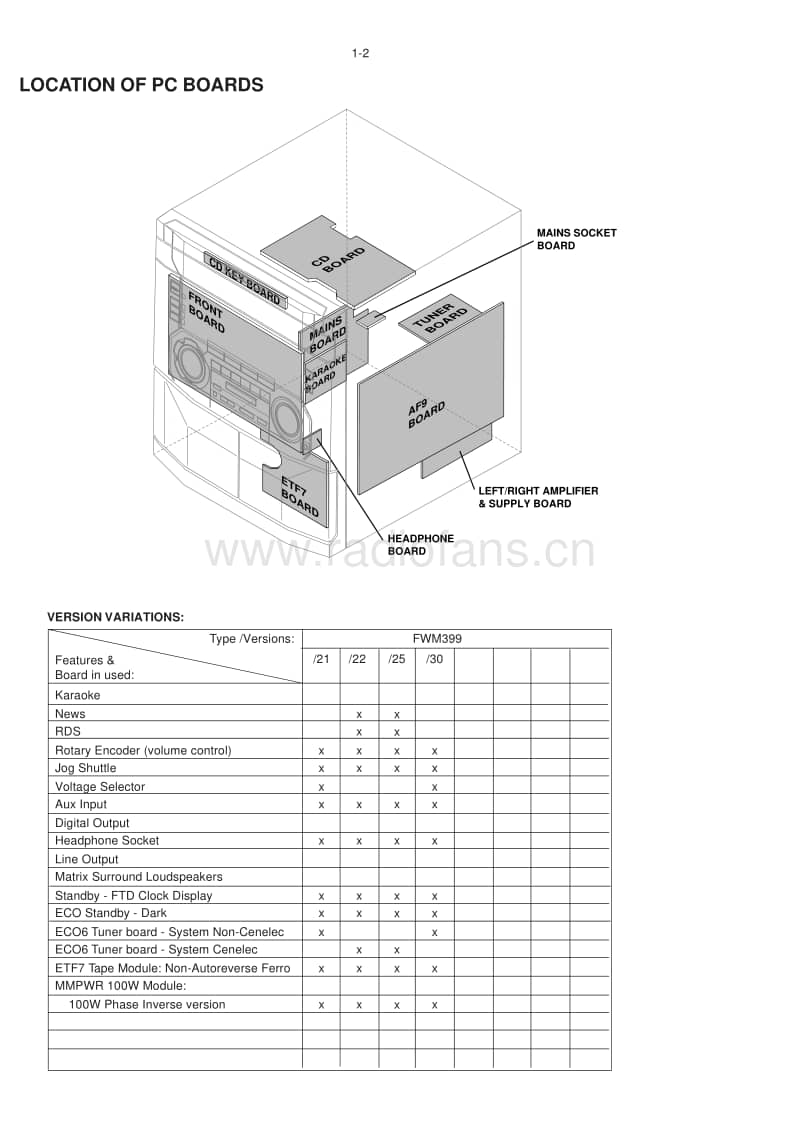 Philips-FWM-399-Service-Manual电路原理图.pdf_第2页