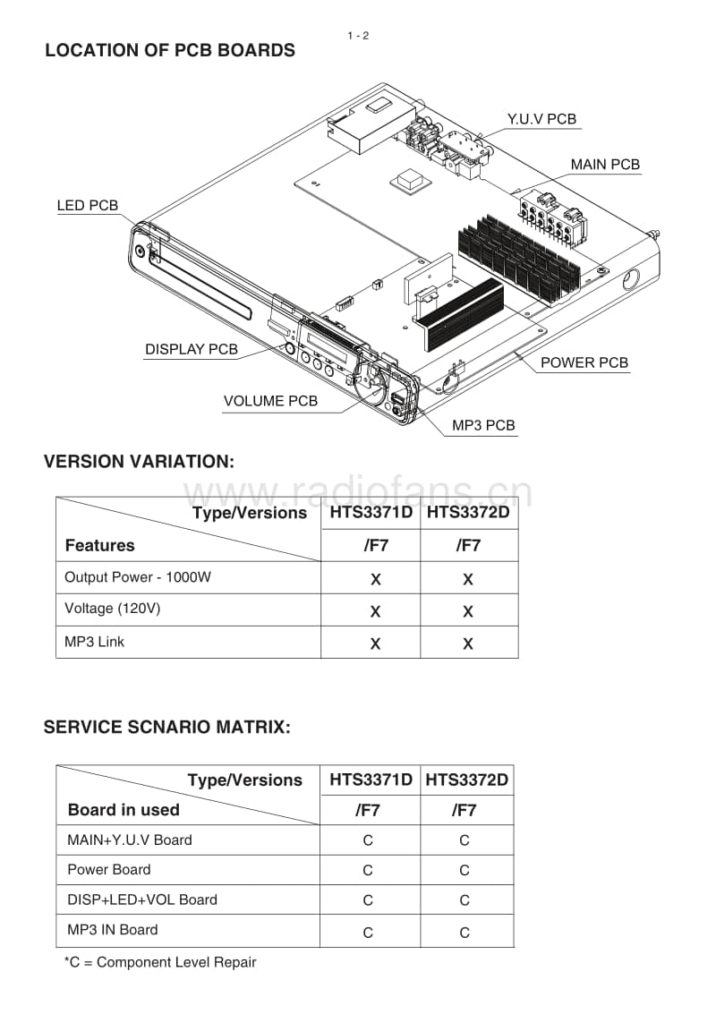 Philips-HTS-3372-D-Service-Manual电路原理图.pdf_第2页