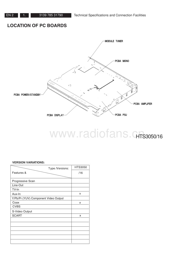 Philips-HTS-3050-Service-Manual电路原理图.pdf_第2页