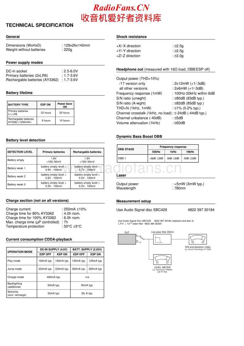 Philips-AX-5115-Service-Manual电路原理图.pdf_第2页