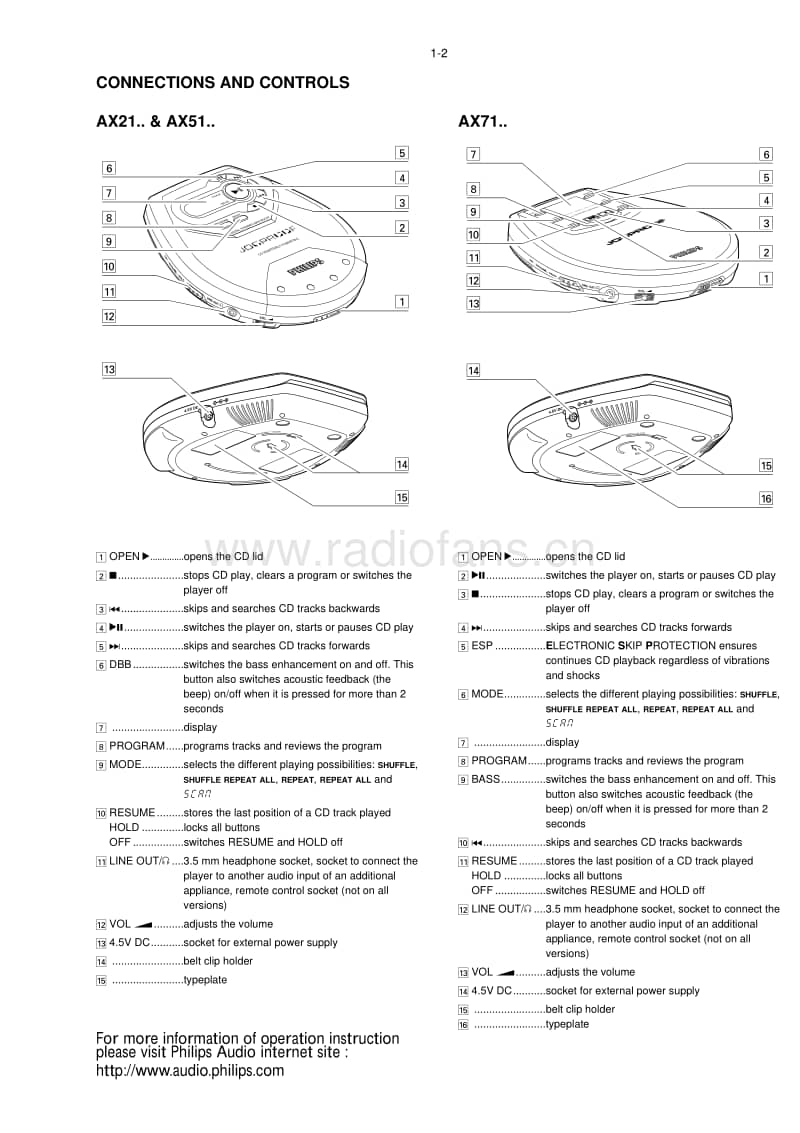 Philips-AX-5115-Service-Manual电路原理图.pdf_第3页