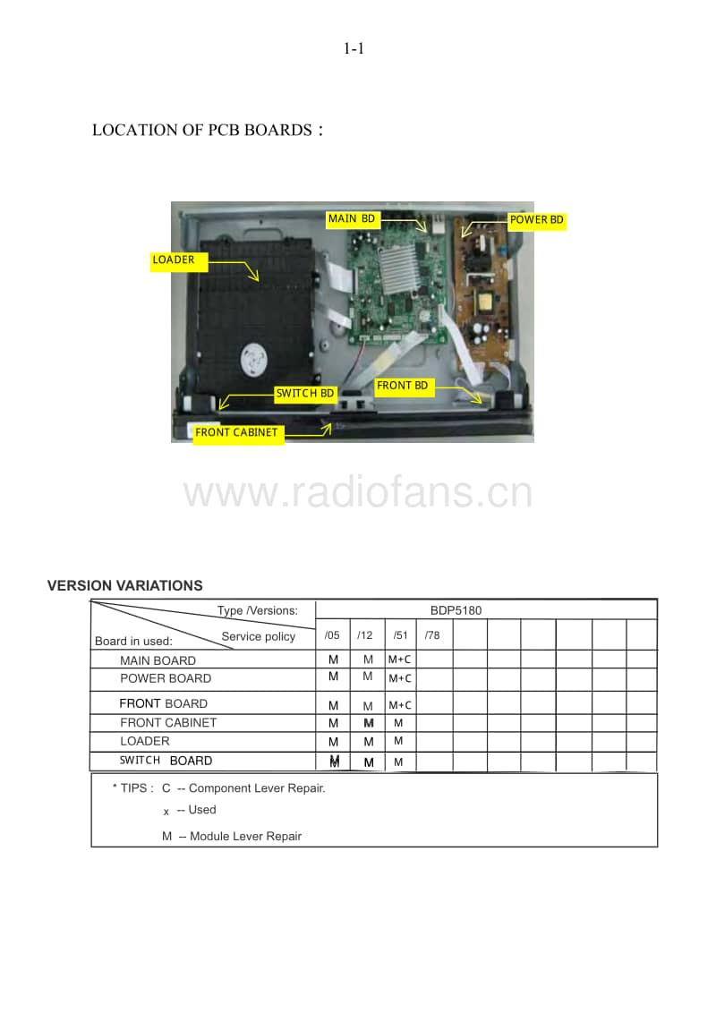 Philips-BDP-5180-Service-Manual电路原理图.pdf_第2页