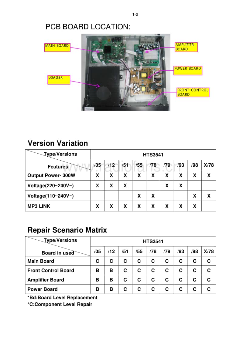 Philips-HTS-3541-Service-Manual电路原理图.pdf_第2页