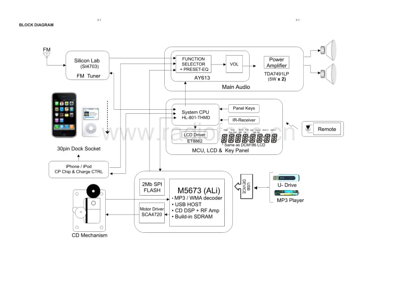 Philips-DCM-1130-Schematic电路原理图.pdf_第1页