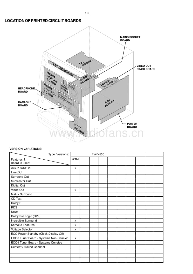 Philips-FWV-535-Service-Manual电路原理图.pdf_第2页