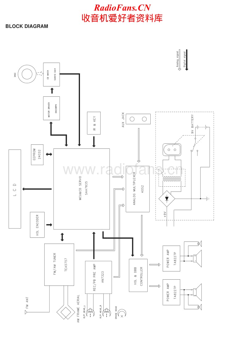 Philips-AZ-3068-Service-Manual电路原理图.pdf_第2页