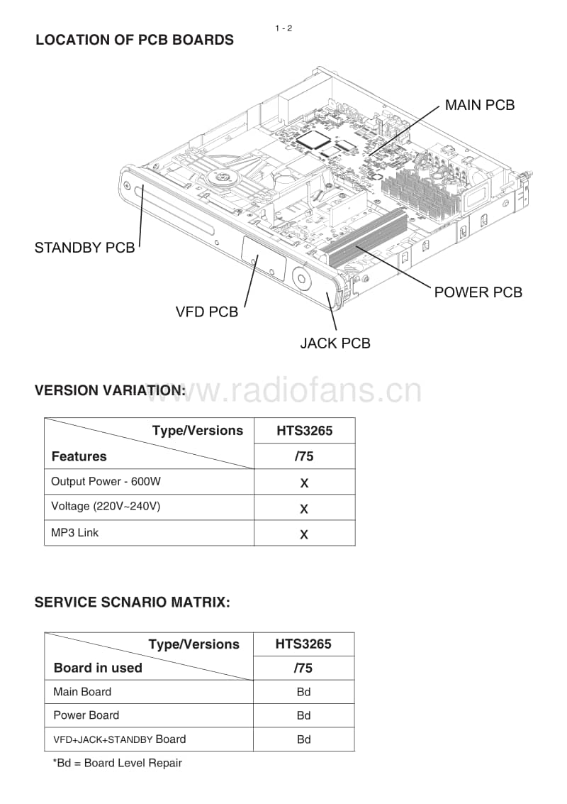 Philips-HTS-3265-Mk2-Service-Manual电路原理图.pdf_第2页