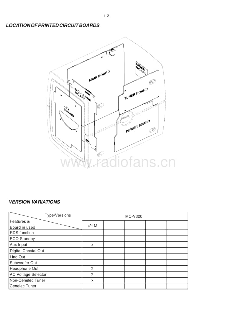 Philips-MCV-320-Service-Manual电路原理图.pdf_第2页