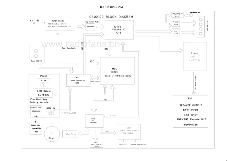 Philips-CEM-2100-X-Service-Manual电路原理图.pdf_第3页