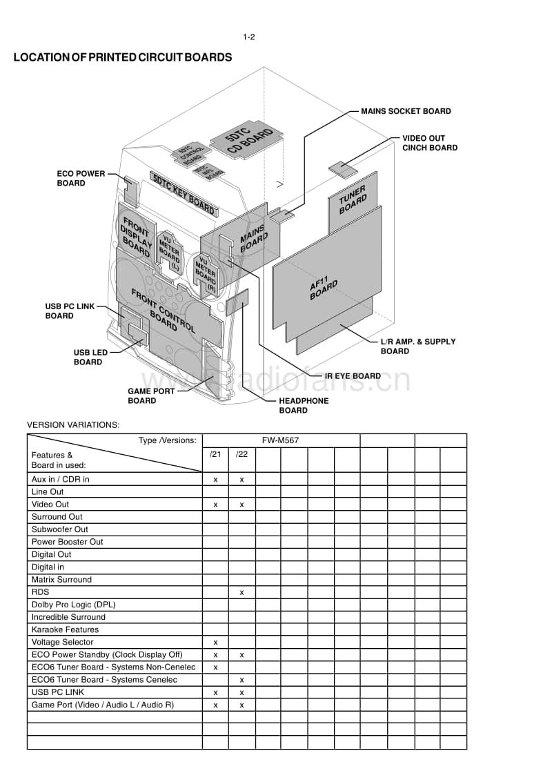 Philips-FWM-567-Service-Manual电路原理图.pdf_第2页