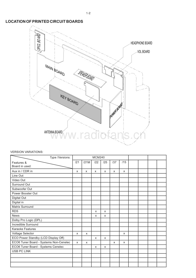 Philips-MCM-240-Service-Manual电路原理图.pdf_第2页