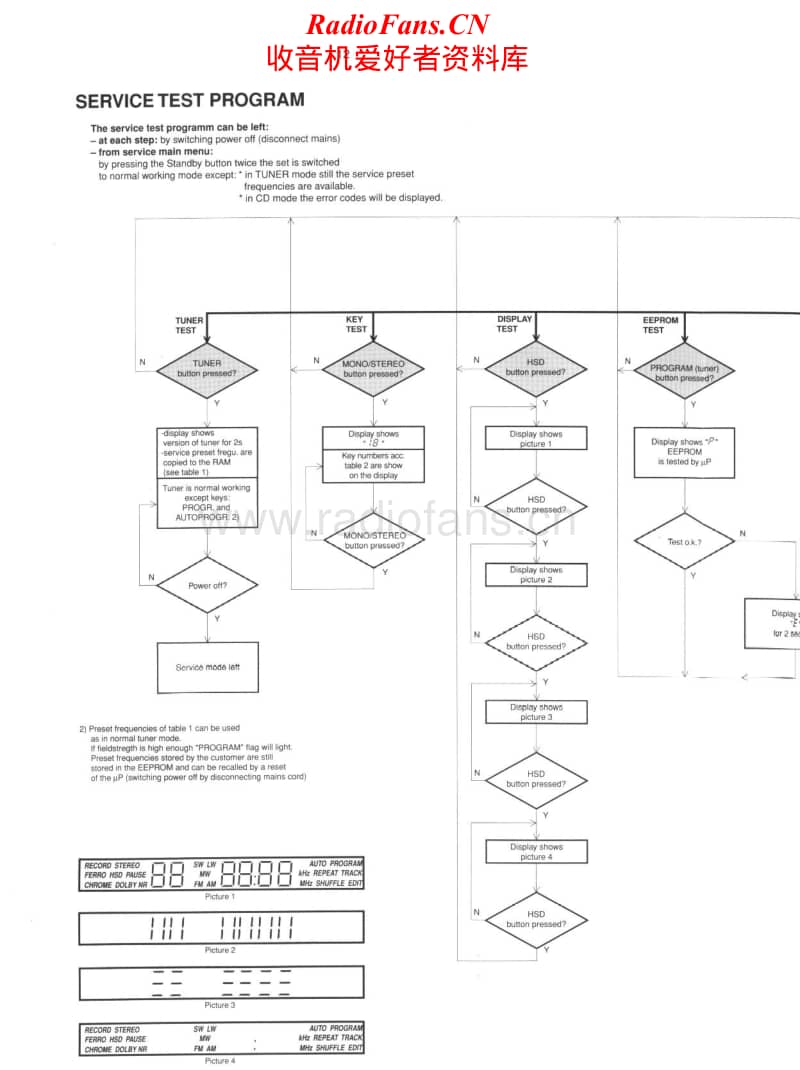 Philips-AS-440-Service-Manual电路原理图.pdf_第2页