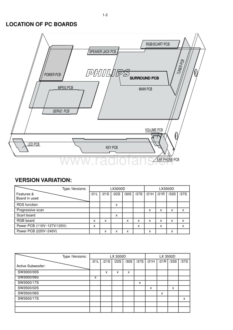 Philips-LX-3500-D-Service-Manual电路原理图.pdf_第2页