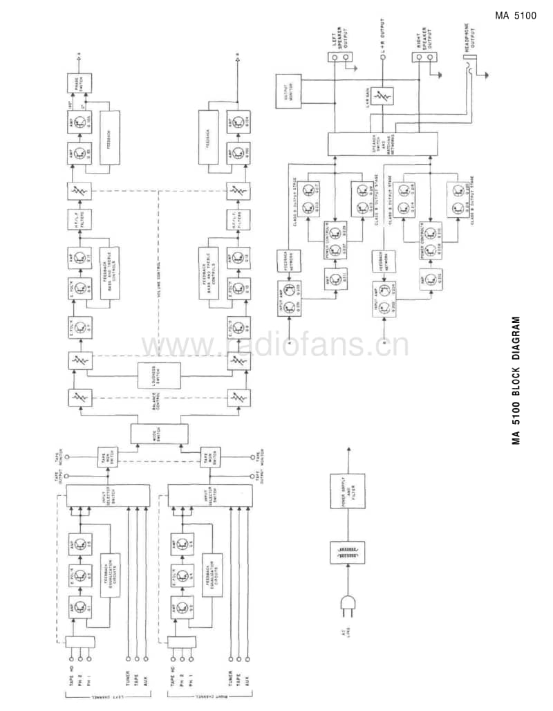 McIntosh-MA-5100-Service-Manual电路原理图.pdf_第3页