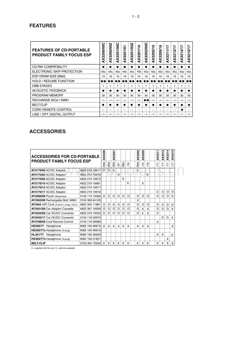 Philips-AX-3213-Service-Manual电路原理图.pdf_第3页