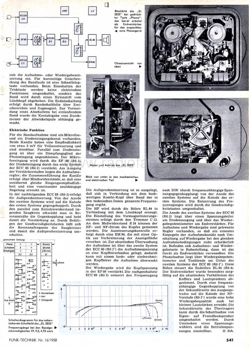 Philips-EL-3522-Service-Manual电路原理图.pdf_第2页