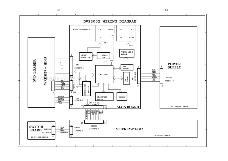 Philips-DVP-3020-K-Service-Manual电路原理图.pdf_第2页