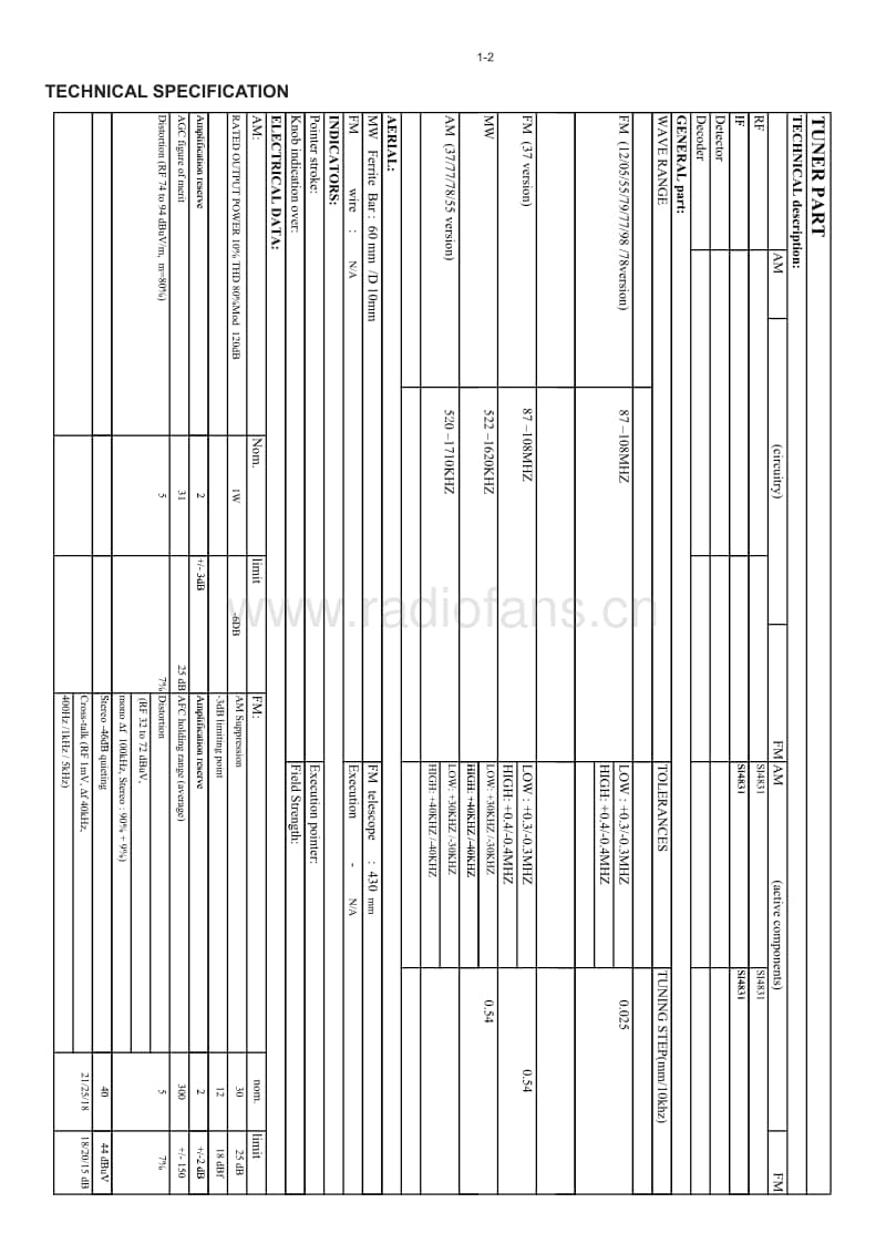 Philips-AZ-300-Service-Manual电路原理图.pdf_第3页