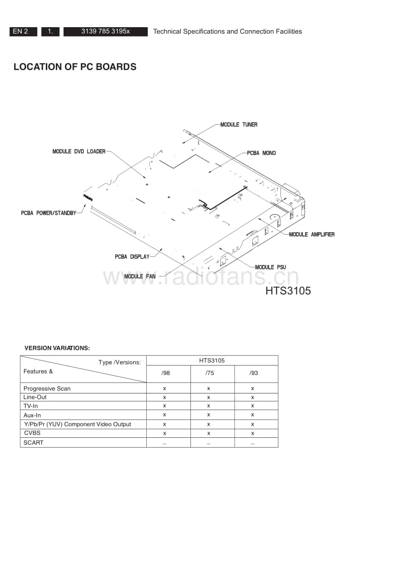 Philips-HTS-3105-Mk1-Service-Manual电路原理图.pdf_第2页