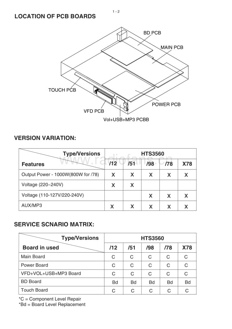 Philips-HTS-3560-Service-Manual电路原理图.pdf_第2页